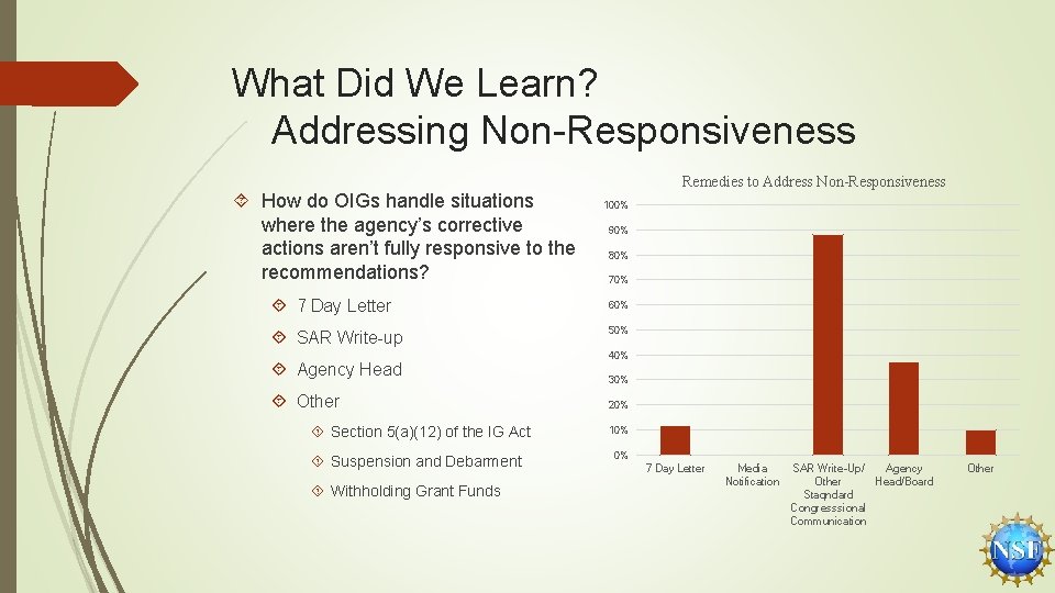 What Did We Learn? Addressing Non-Responsiveness How do OIGs handle situations where the agency’s