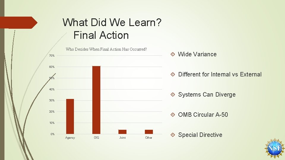 What Did We Learn? Final Action Who Decides When Final Action Has Occurred? 70%