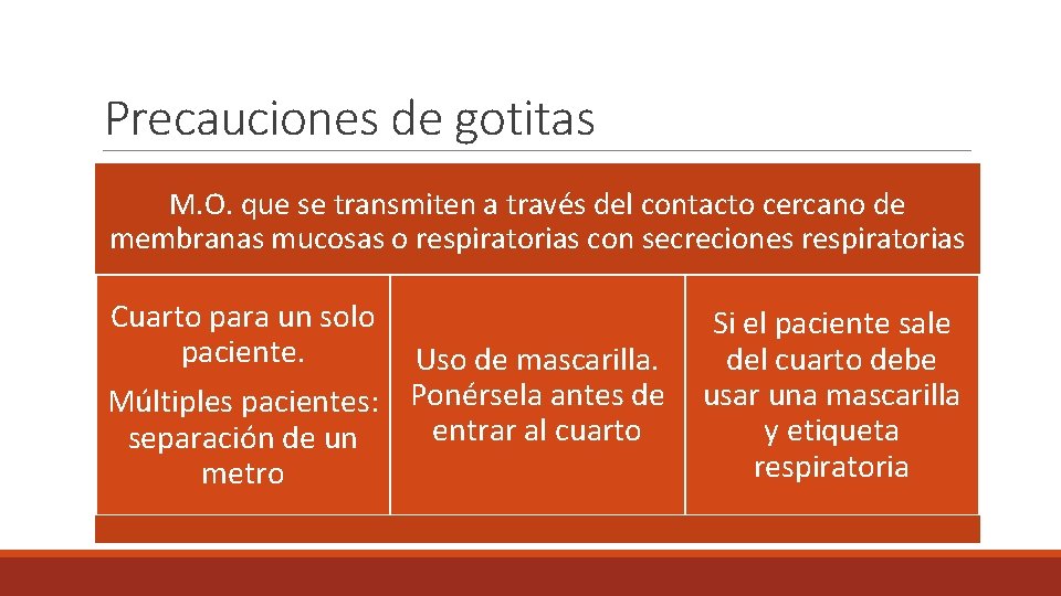 Precauciones de gotitas M. O. que se transmiten a través del contacto cercano de