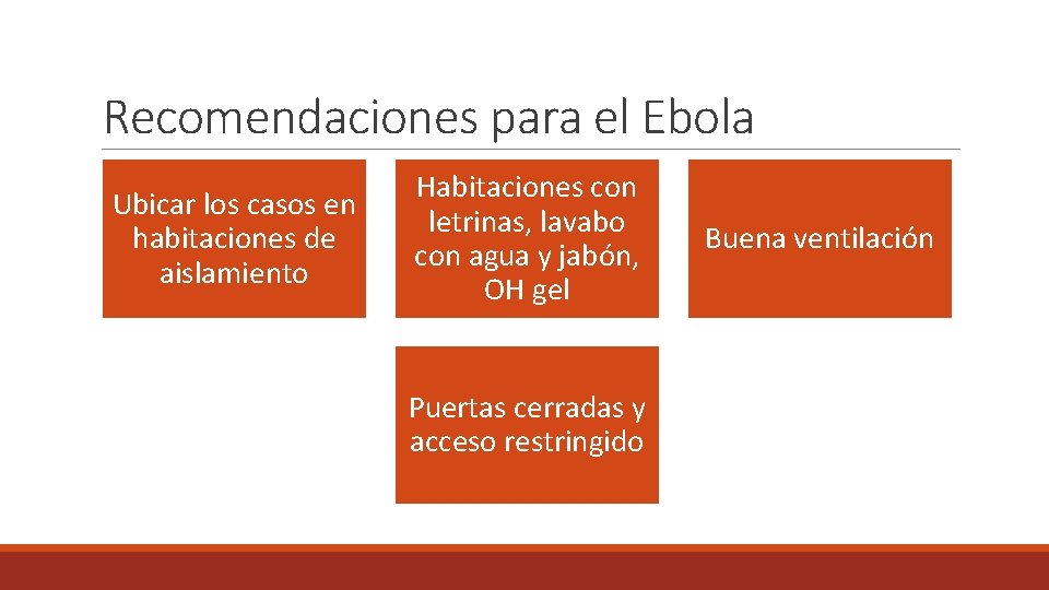 Recomendaciones para el Ebola Ubicar los casos en habitaciones de aislamiento Habitaciones con letrinas,