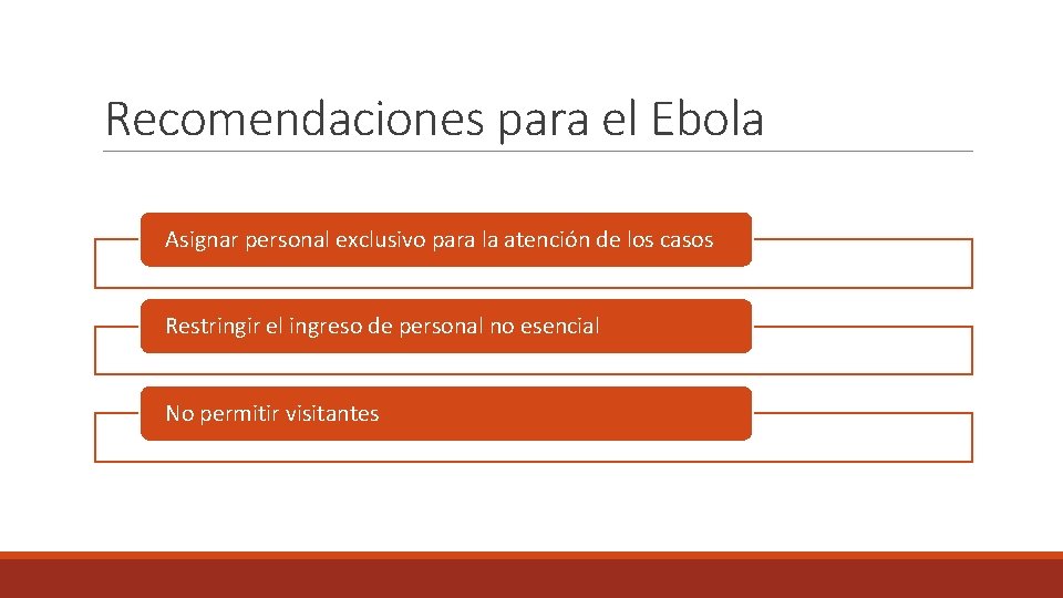 Recomendaciones para el Ebola Asignar personal exclusivo para la atención de los casos Restringir