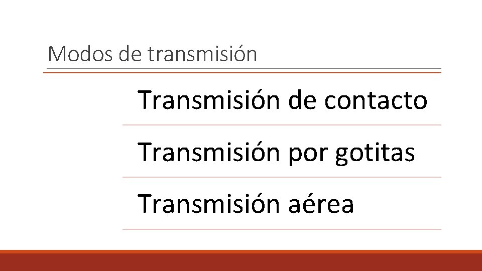 Modos de transmisión Transmisión de contacto Transmisión por gotitas Transmisión aérea 
