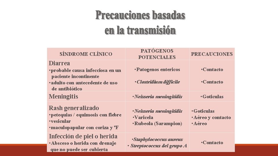 SÍNDROME CLÍNICO Diarrea • probable causa infecciosa en un paciente incontinente • adulto con