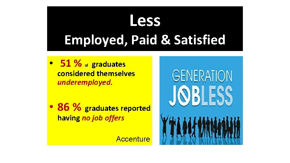 Less Employed, Paid & Satisfied • 51 % graduates considered themselves underemployed. of •