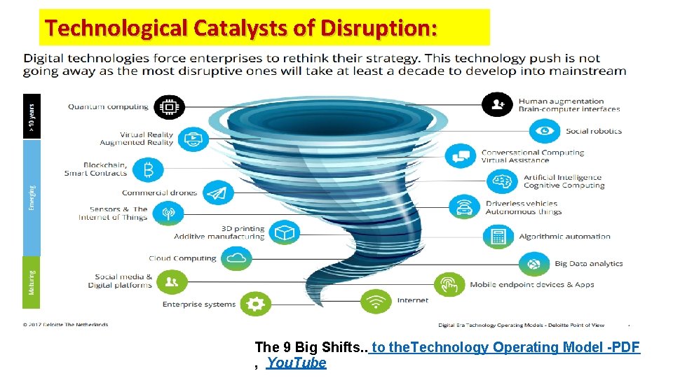 Technological Catalysts of Disruption: The 9 Big Shifts. . to the. Technology Operating Model