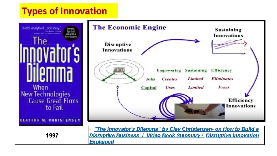 Types of Innovation 1997 • "The Innovator's Dilemma" by Clay Christensen- on How to