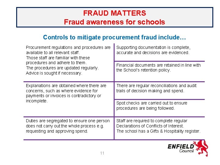 FRAUD MATTERS Fraud awareness for schools Controls to mitigate procurement fraud include… false /same