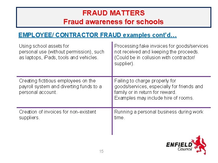 FRAUD MATTERS Fraud awareness for schools EMPLOYEE/ CONTRACTOR FRAUD examples cont’d… Using school assets