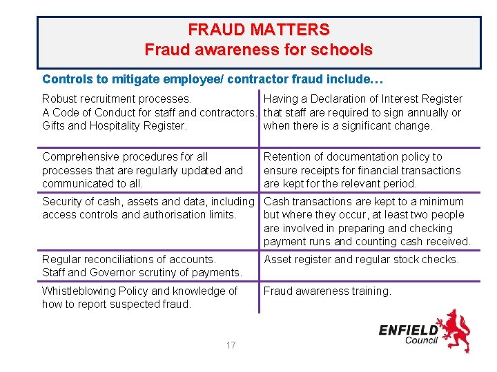 FRAUD MATTERS Fraud awareness for schools Controls to mitigate employee/ contractor fraud include… Robust