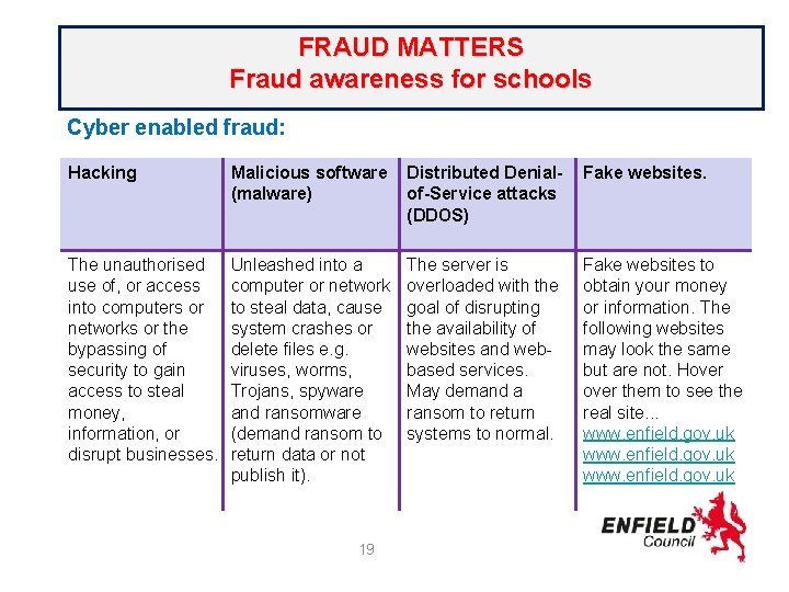 FRAUD MATTERS Fraud awareness for schools Cyber enabled fraud: Hacking Malicious software (malware) Distributed