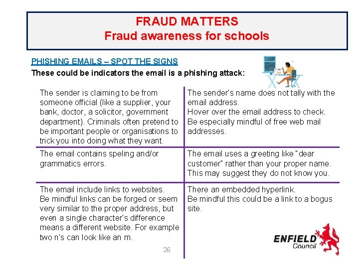 FRAUD MATTERS Fraud awareness for schools PHISHING EMAILS – SPOT THE SIGNS These could