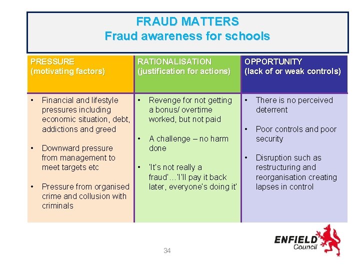 FRAUD MATTERS Fraud awareness for schools PRESSURE (motivating factors) • • • RATIONALISATION (justification