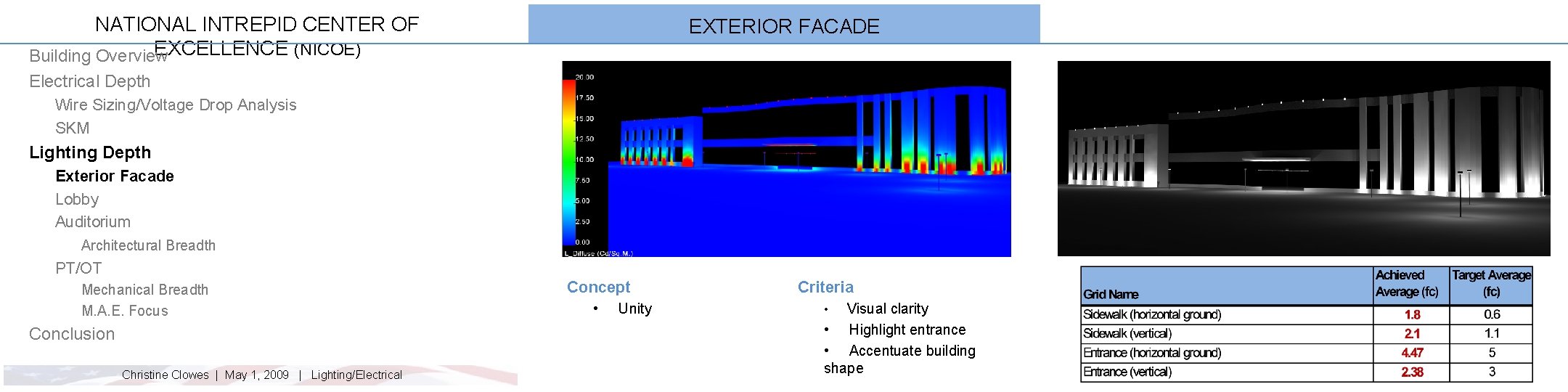 NATIONAL INTREPID CENTER OF EXCELLENCE (NICOE) Building Overview EXTERIOR FACADE Electrical Depth Wire Sizing/Voltage