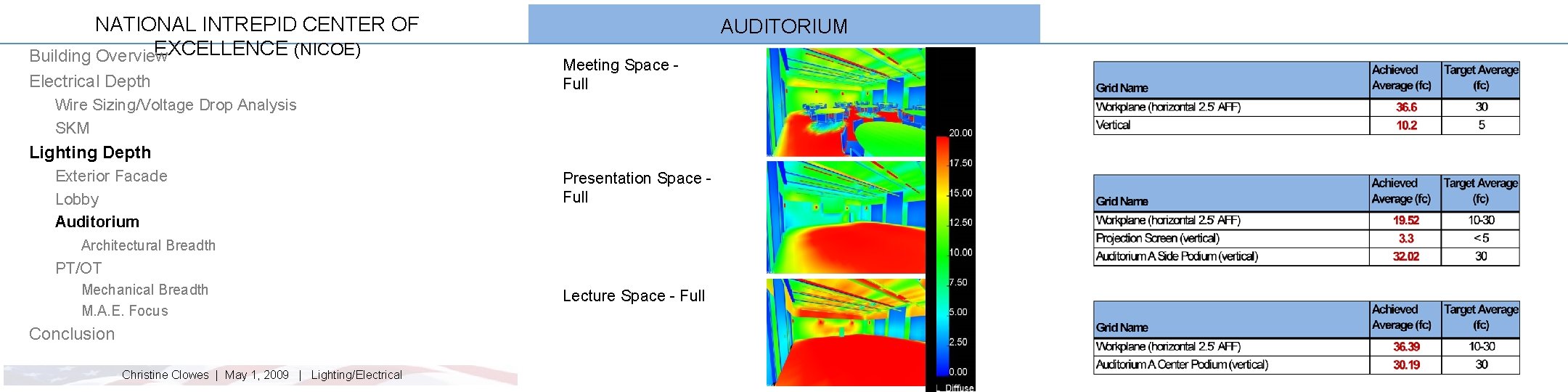 NATIONAL INTREPID CENTER OF EXCELLENCE (NICOE) Building Overview Electrical Depth AUDITORIUM Meeting Space Full