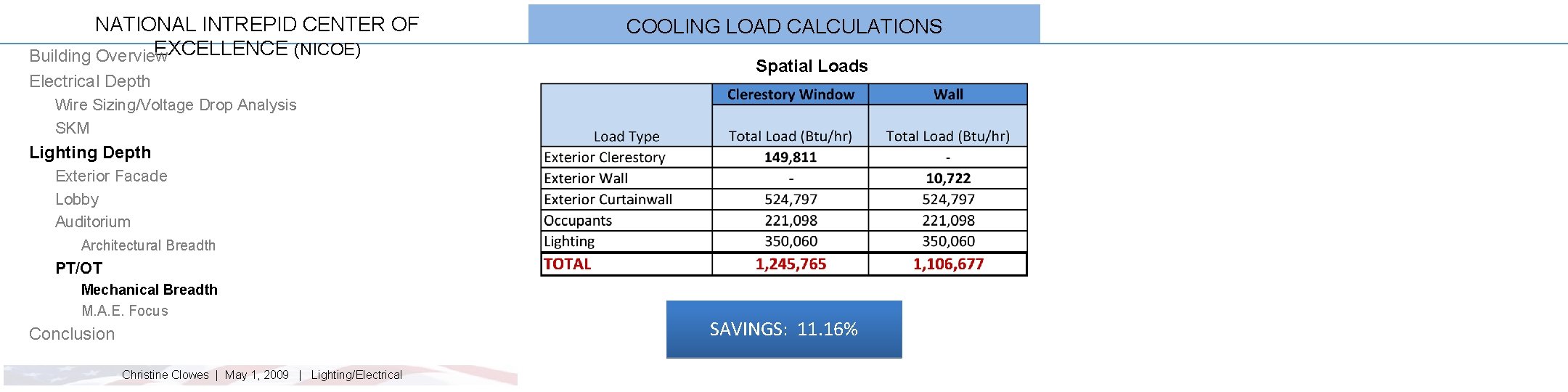 NATIONAL INTREPID CENTER OF EXCELLENCE (NICOE) Building Overview Electrical Depth COOLING LOAD CALCULATIONS Spatial