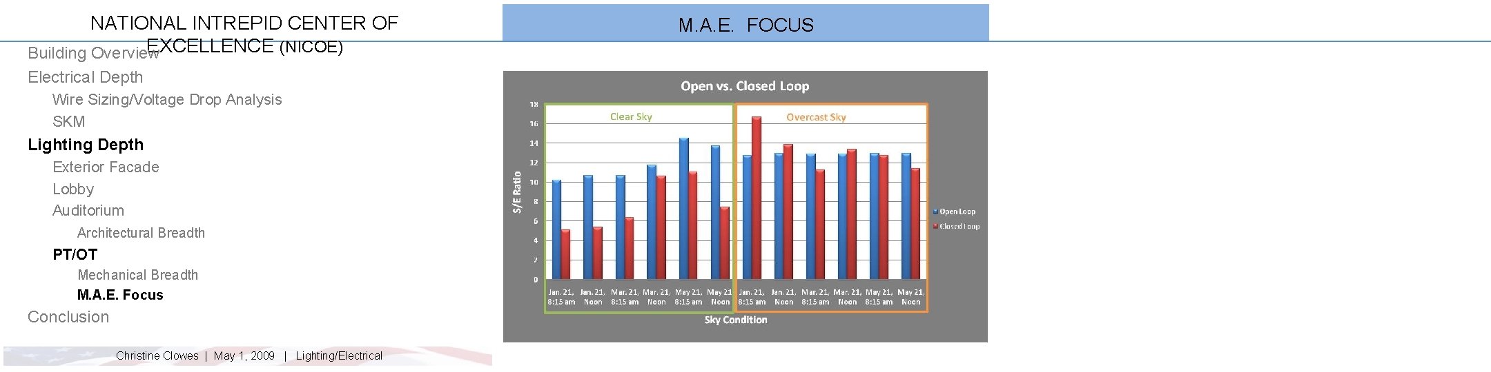 NATIONAL INTREPID CENTER OF EXCELLENCE (NICOE) Building Overview Electrical Depth Wire Sizing/Voltage Drop Analysis