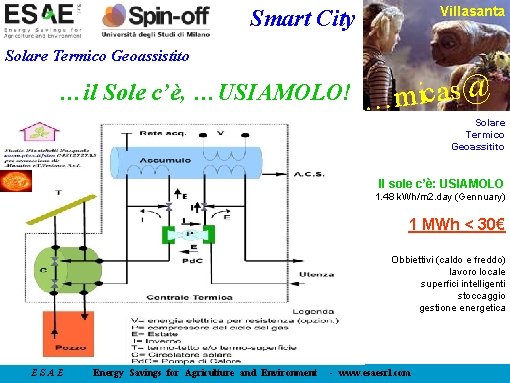 Villasanta Smart City Solare Termico Geoassistito …il Sole c’è, …USIAMOLO! …micas@ Solare Termico Geoassitito