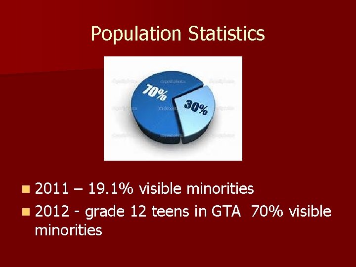 Population Statistics n 2011 – 19. 1% visible minorities n 2012 - grade 12