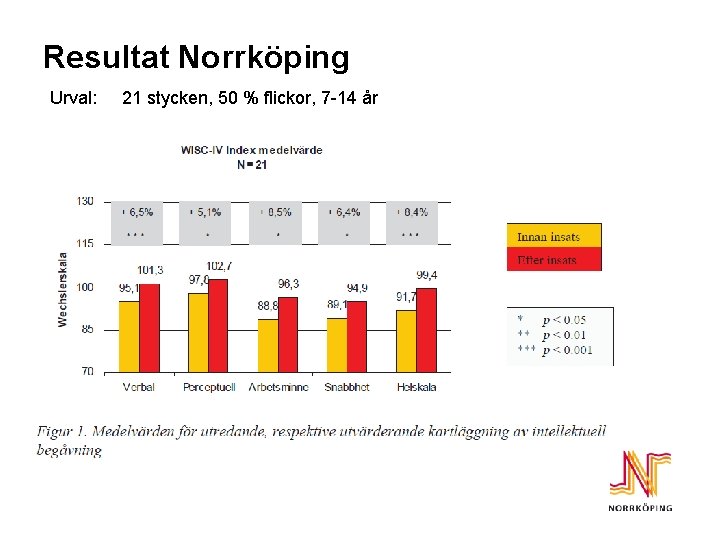 Resultat Norrköping Urval: 21 stycken, 50 % flickor, 7 -14 år 