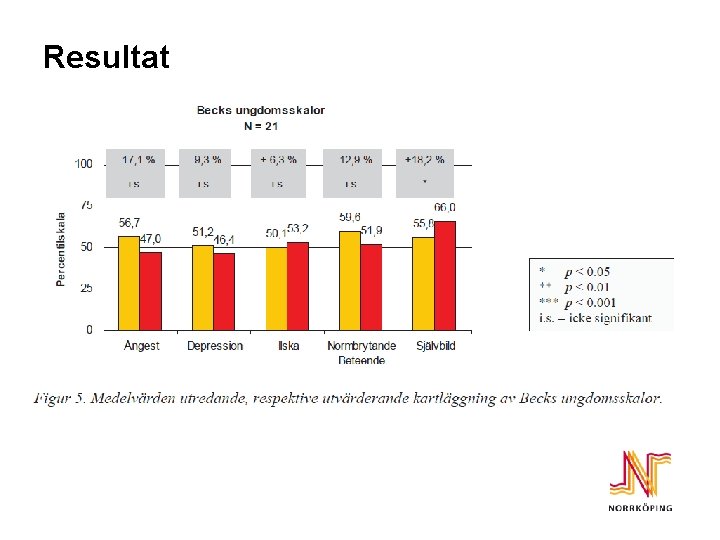 Resultat 