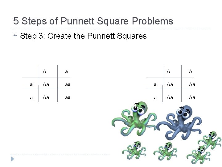 5 Steps of Punnett Square Problems Step 3: Create the Punnett Squares A a