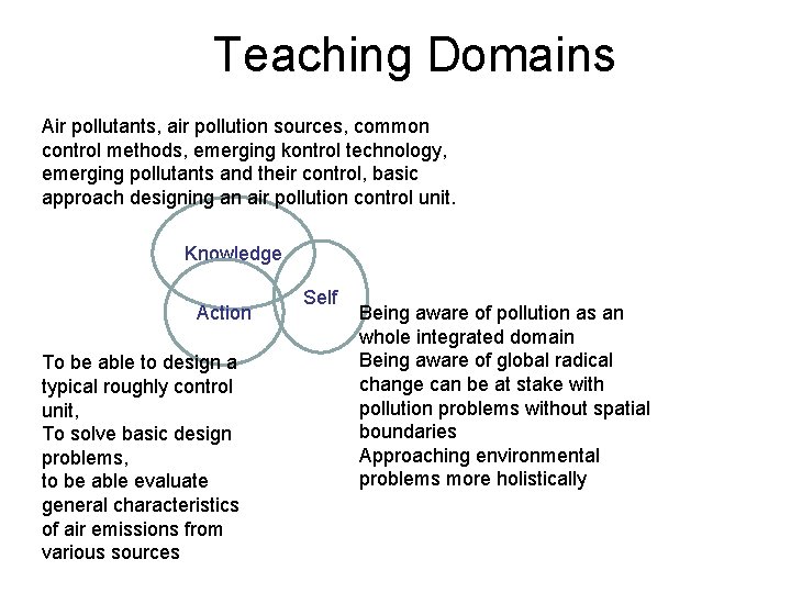 Teaching Domains Air pollutants, air pollution sources, common control methods, emerging kontrol technology, emerging