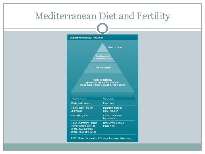 Mediterranean Diet and Fertility 