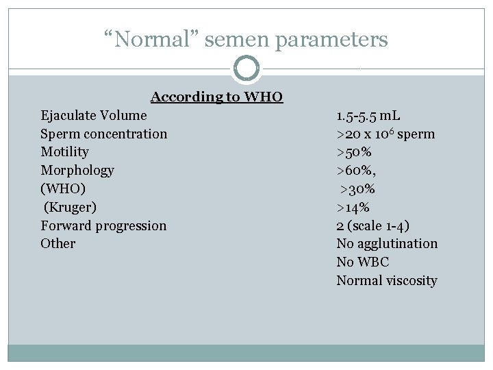 “Normal” semen parameters According to WHO Ejaculate Volume Sperm concentration Motility Morphology (WHO) (Kruger)