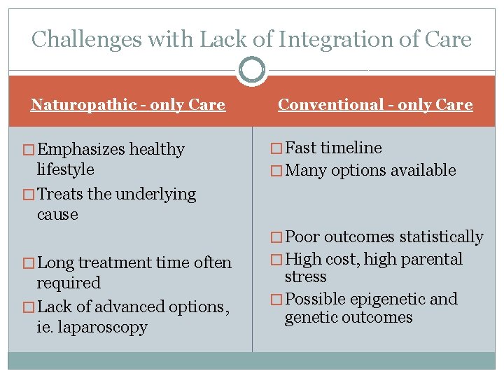 Challenges with Lack of Integration of Care Naturopathic - only Care Conventional - only