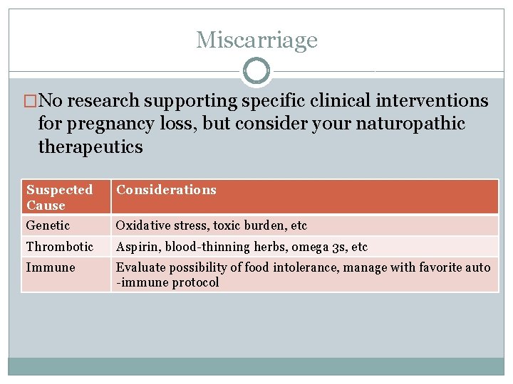 Miscarriage �No research supporting specific clinical interventions for pregnancy loss, but consider your naturopathic