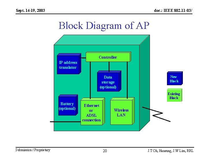 Sept. 14 -19, 2003 doc. : IEEE 802. 11 -03/ Block Diagram of AP