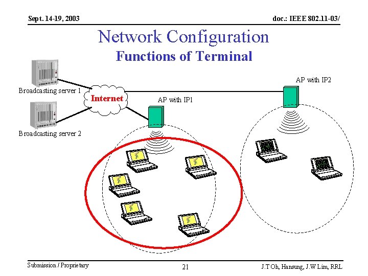 Sept. 14 -19, 2003 doc. : IEEE 802. 11 -03/ Network Configuration Functions of