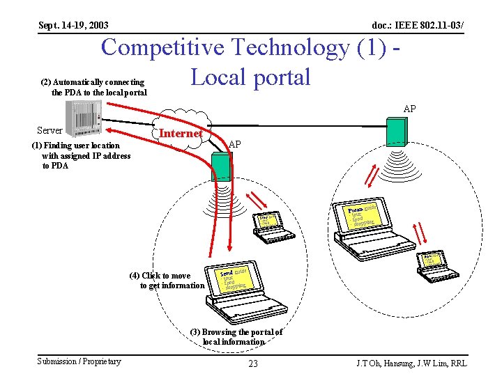Sept. 14 -19, 2003 doc. : IEEE 802. 11 -03/ Competitive Technology (1) Local