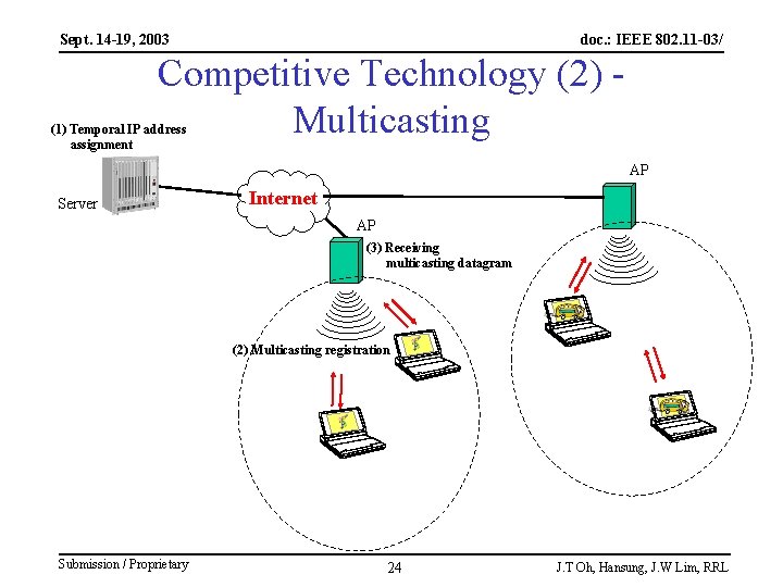 Sept. 14 -19, 2003 doc. : IEEE 802. 11 -03/ Competitive Technology (2) Multicasting