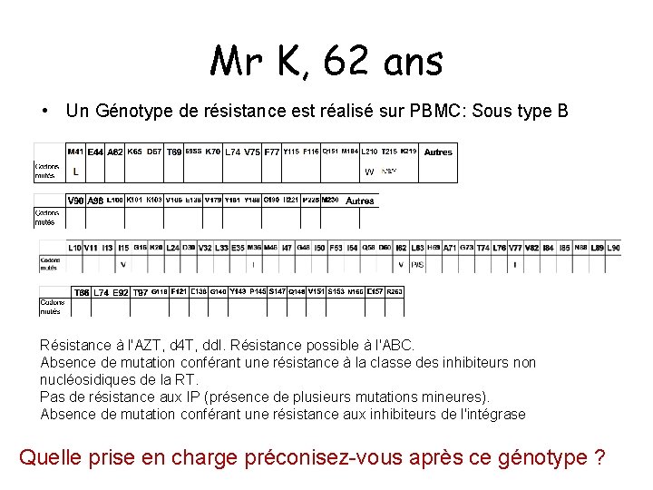 Mr K, 62 ans • Un Génotype de résistance est réalisé sur PBMC: Sous