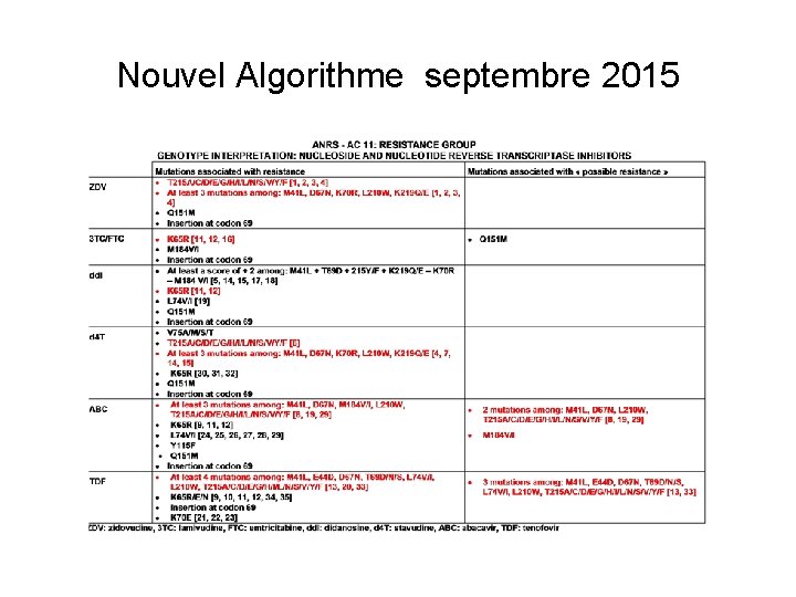 Nouvel Algorithme septembre 2015 
