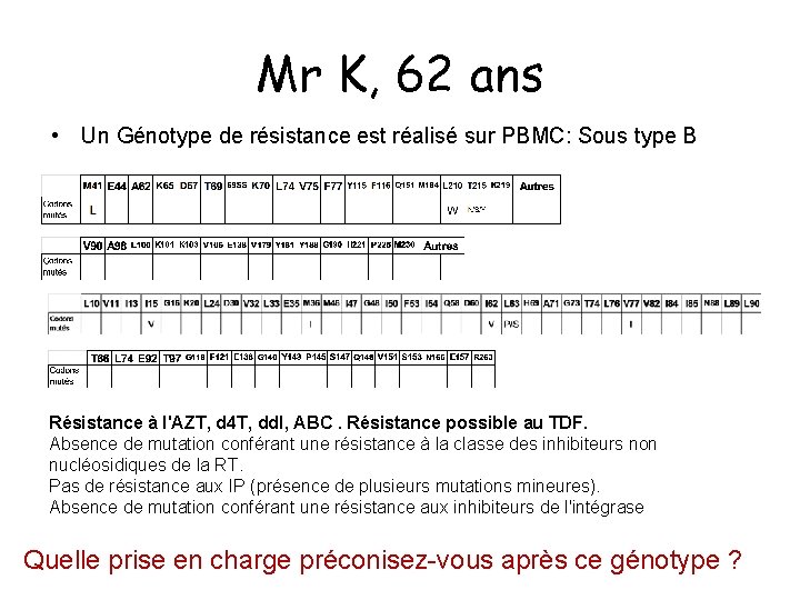 Mr K, 62 ans • Un Génotype de résistance est réalisé sur PBMC: Sous