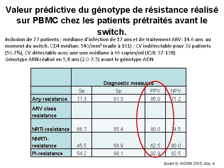 Valeur prédictive du génotype de résistance réalisé sur PBMC chez les patients prétraités avant