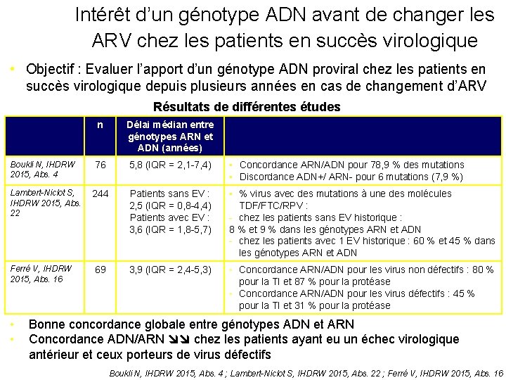 Intérêt d’un génotype ADN avant de changer les ARV chez les patients en succès