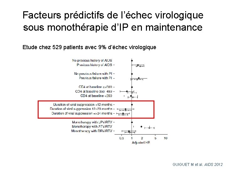 Facteurs prédictifs de l’échec virologique sous monothérapie d’IP en maintenance Etude chez 529 patients