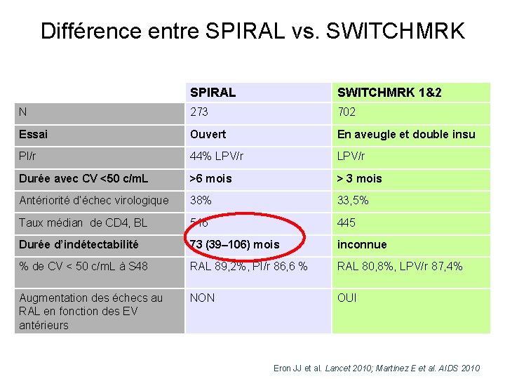 Différence entre SPIRAL vs. SWITCHMRK SPIRAL SWITCHMRK 1&2 N 273 702 Essai Ouvert En