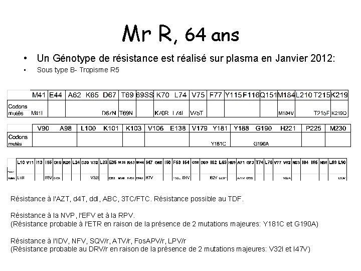 Mr R, 64 ans • Un Génotype de résistance est réalisé sur plasma en