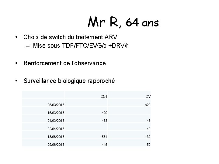 Mr R, 64 ans • Choix de switch du traitement ARV – Mise sous