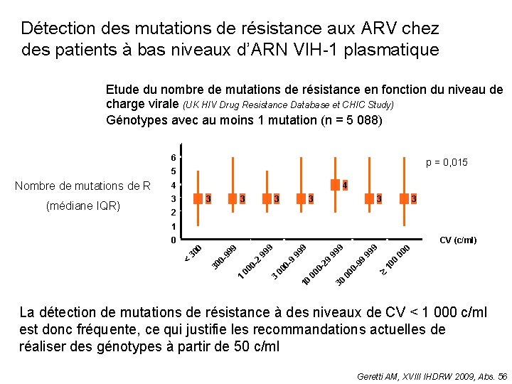 Détection des mutations de résistance aux ARV chez des patients à bas niveaux d’ARN