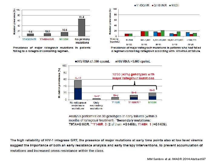 MM Santoro et al. IWADR 2014 Abstract 97 