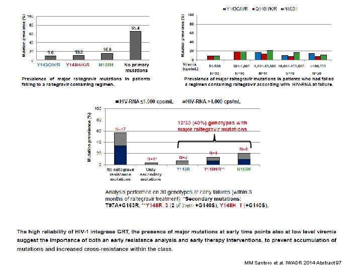 MM Santoro et al. IWADR 2014 Abstract 97 