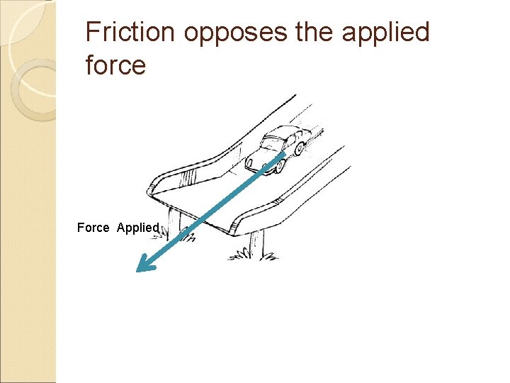 Friction opposes the applied force Force Applied 