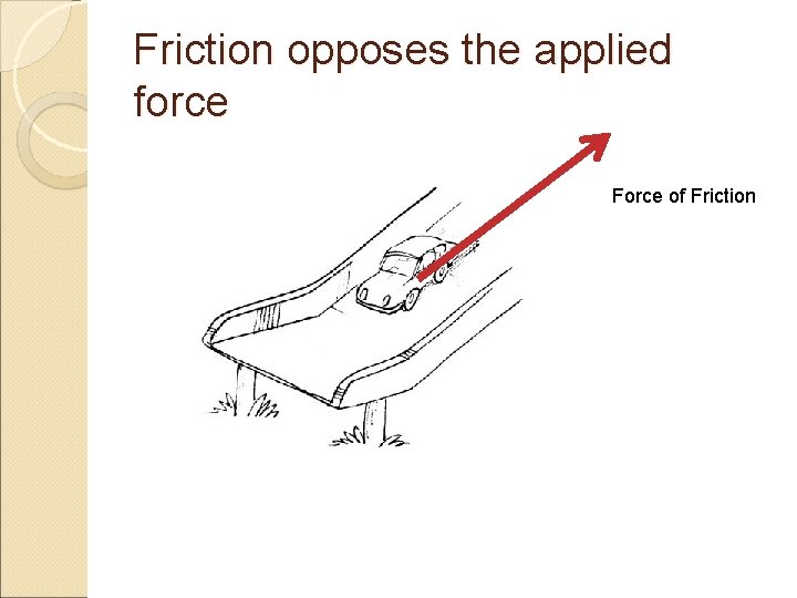 Friction opposes the applied force Force of Friction 