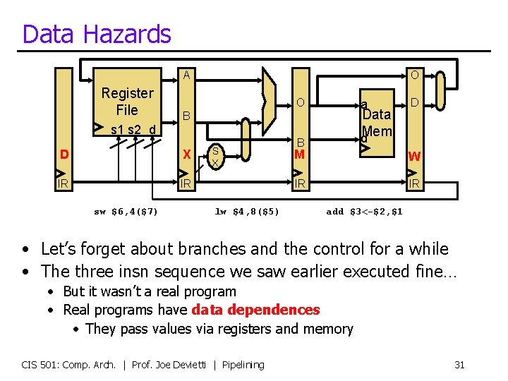 Data Hazards A Register File O O Data d. Mem B s 1 s