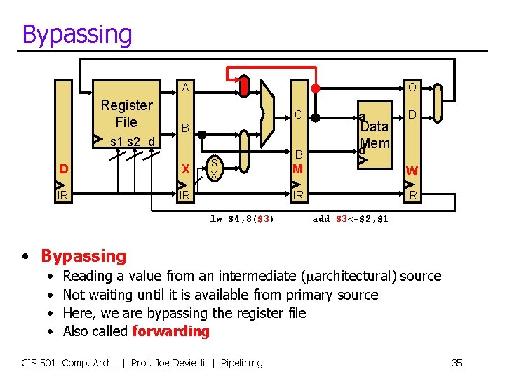 Bypassing A Register File O O B s 1 s 2 d D X